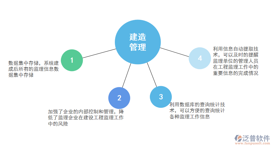運(yùn)用建筑工程建設(shè)監(jiān)理管理系統(tǒng)的必要性.png