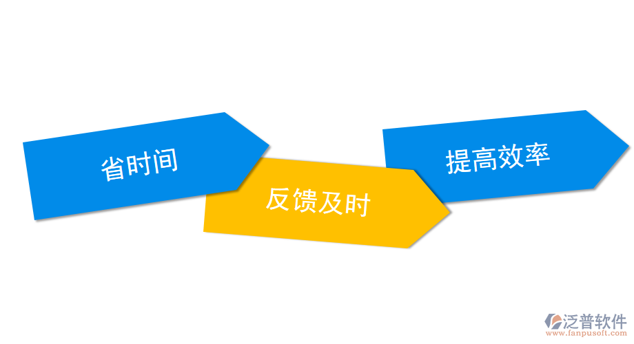 水利工程監(jiān)理<a href=http://www.newsbd7.com/xm/ target=_blank class=infotextkey>項(xiàng)目管理系統(tǒng)</a>