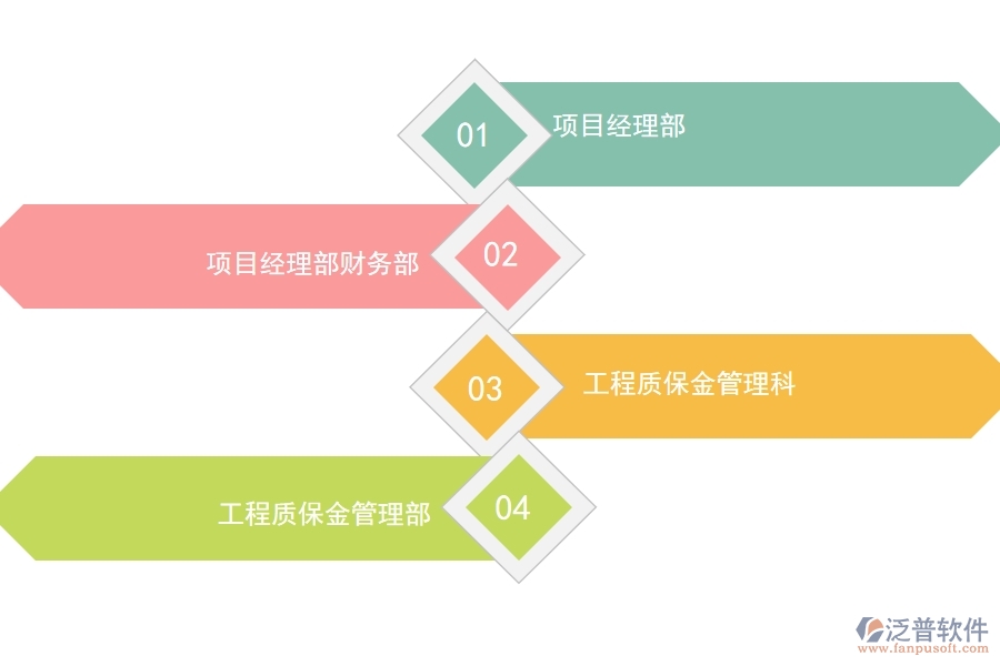 有哪些項目管理軟件可以進(jìn)行保質(zhì)金管理.jpg