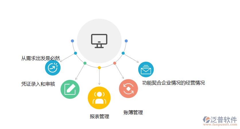 財務(wù)軟件.png