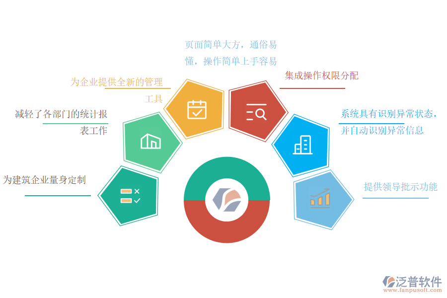 工程項目管理軟件系統(tǒng)特點.png