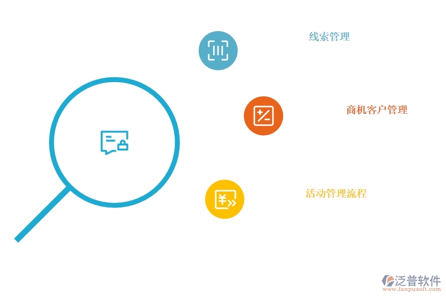 <a href=http://www.newsbd7.com/crm/ target=_blank class=infotextkey>CRM</a>系統(tǒng)商機(jī)管理可以選擇哪些.jpg
