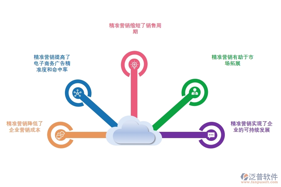 如何通過<a href=http://www.newsbd7.com/crm/ target=_blank class=infotextkey>CRM</a>系統(tǒng)實現(xiàn)精準營銷.jpg