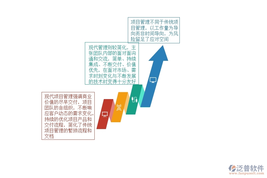 現代項目管理能為企業(yè)帶來什么.jpg