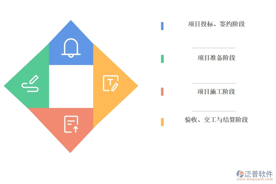 泛普軟件項目管理軟件有哪些功能實現(xiàn)全過程管理.jpg