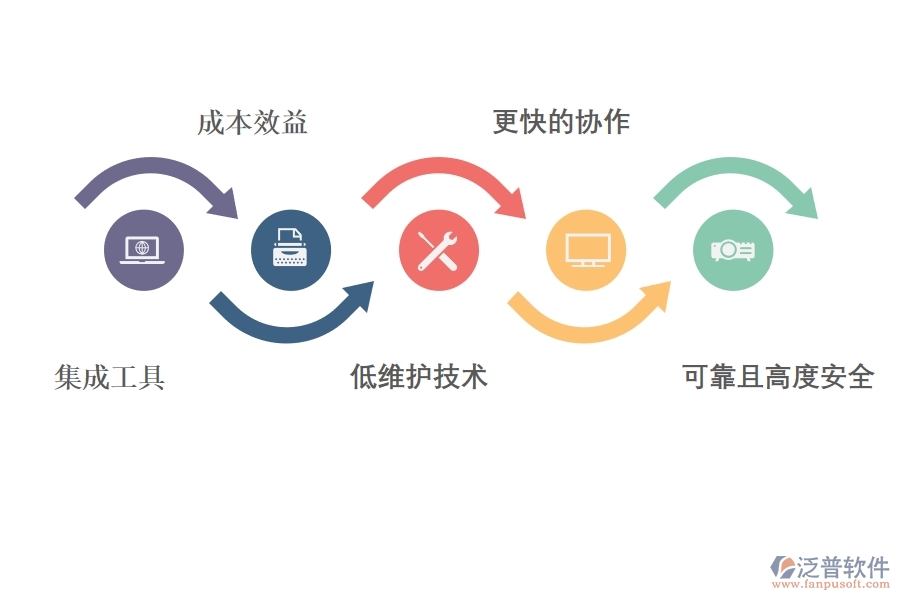 基于云的項(xiàng)目管理能為企業(yè)帶來什么好處.jpg