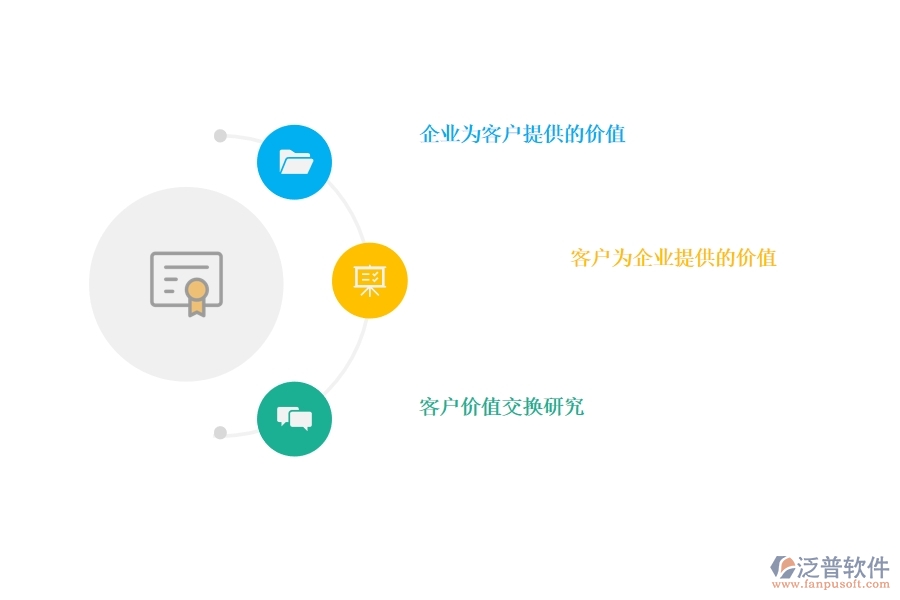 好用的<a href=http://www.newsbd7.com/crm/ target=_blank class=infotextkey>CRM</a>系統(tǒng)幫助企業(yè)挖掘客戶價(jià)值.jpg