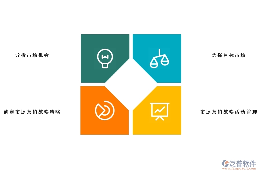 <a href=http://www.newsbd7.com/crm/ target=_blank class=infotextkey>CRM</a>系統(tǒng)的營(yíng)銷自動(dòng)化.jpg