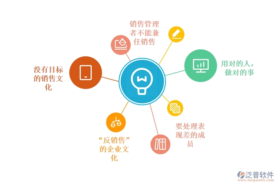 怎樣利用<a href=http://www.newsbd7.com/crm/ target=_blank class=infotextkey>CRM</a>系統(tǒng)將銷售團(tuán)隊(duì)管理落到實(shí)處.jpg