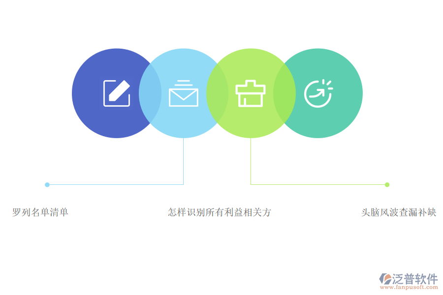 怎樣識(shí)別所有利益相關(guān)方.png