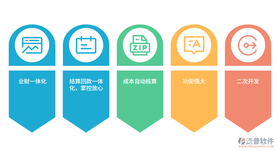 手機(jī)行業(yè)進(jìn)銷(xiāo)存系統(tǒng)解決方案.png