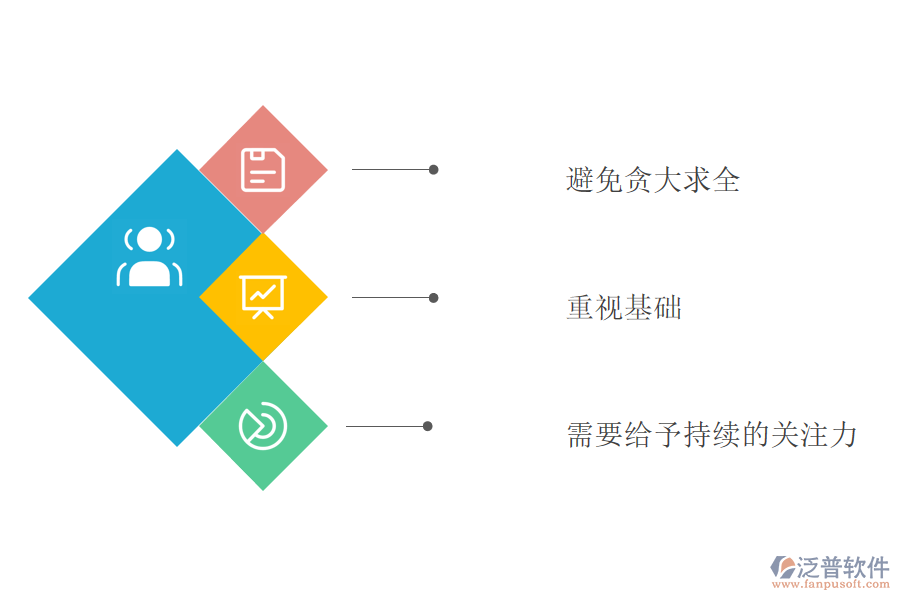 如何正確使用工程項目管理軟件.png