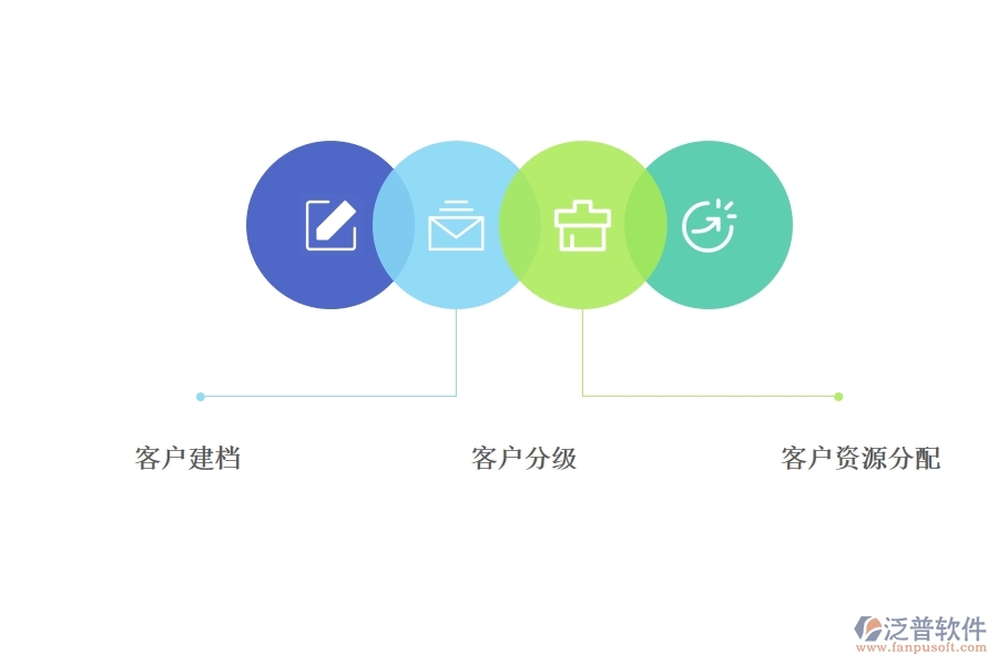 <a href=http://www.newsbd7.com/crm/ target=_blank class=infotextkey>CRM</a>客戶關(guān)系管理系統(tǒng)要實(shí)現(xiàn)的目標(biāo).jpg
