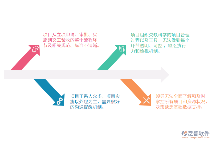 甲方<a href=http://www.newsbd7.com/xm/ target=_blank class=infotextkey>工程項(xiàng)目管理</a>軟件.png