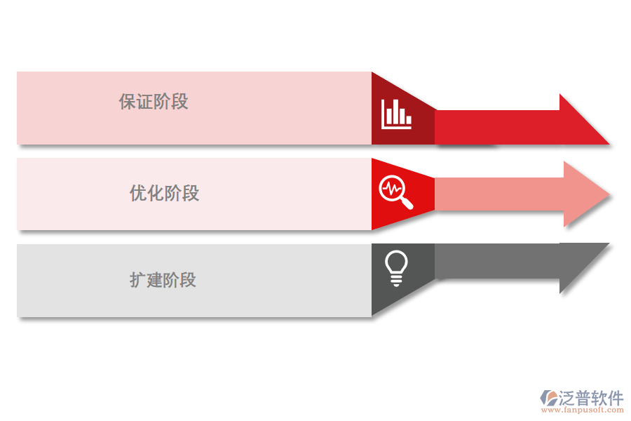 管理咨詢(xún)項(xiàng)目管理平臺(tái)的運(yùn)維階段.png