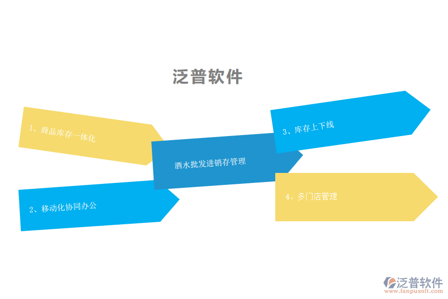 酒水批發(fā)管理進銷存軟件對企業(yè)的好處.png
