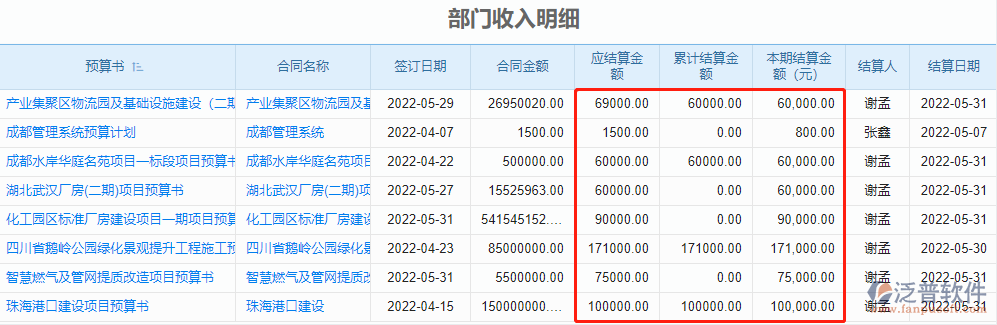 部門收入明細.png