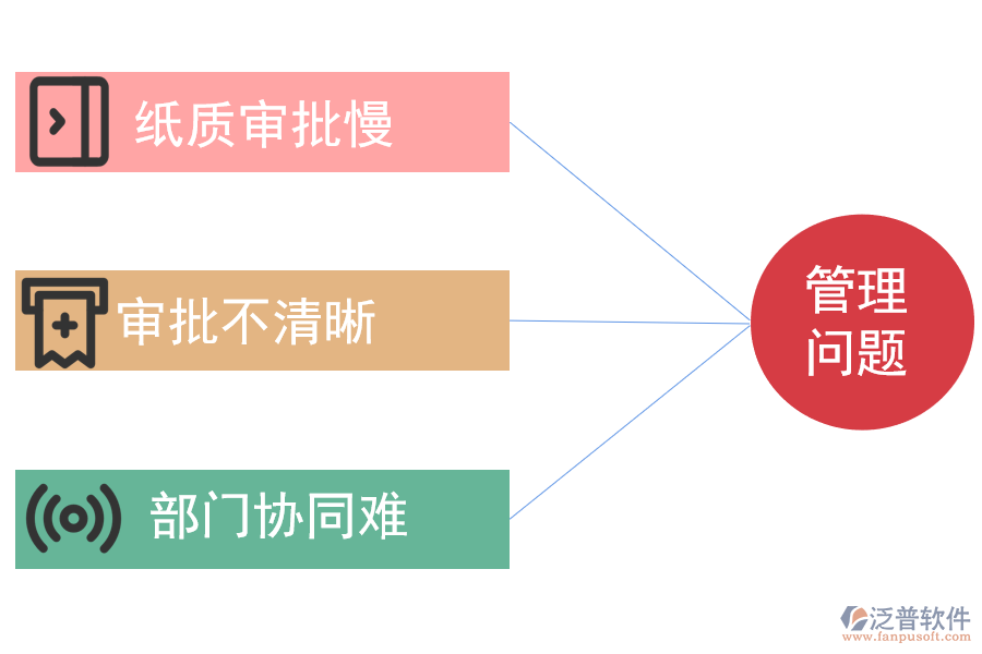 建筑施工管理出現(xiàn)的問題.png