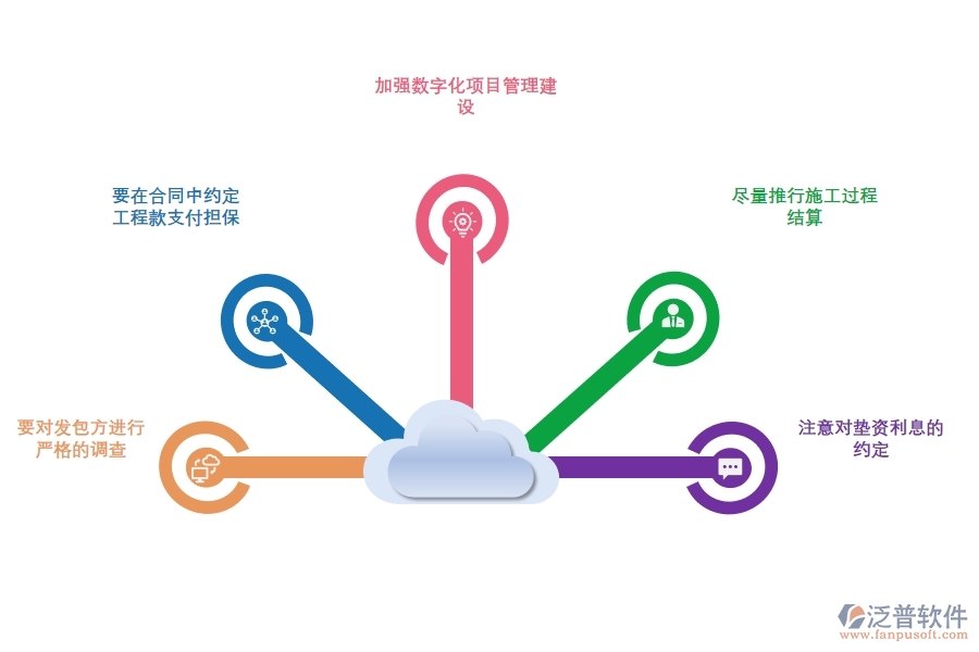 項目管理軟件如何應(yīng)對墊資施工風(fēng)險.jpg