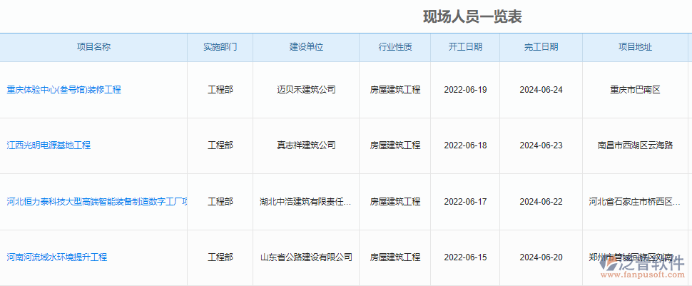 項(xiàng)目人員一覽表