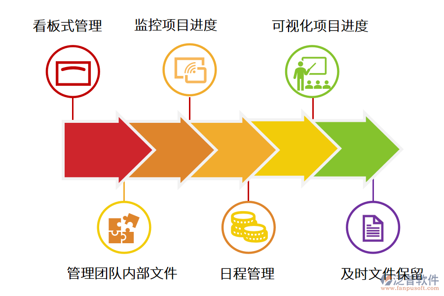進度管理軟件.png