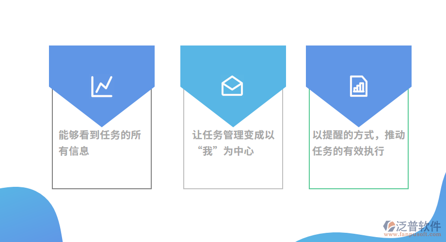 OA系統(tǒng)中任務管理功能的優(yōu)勢.png