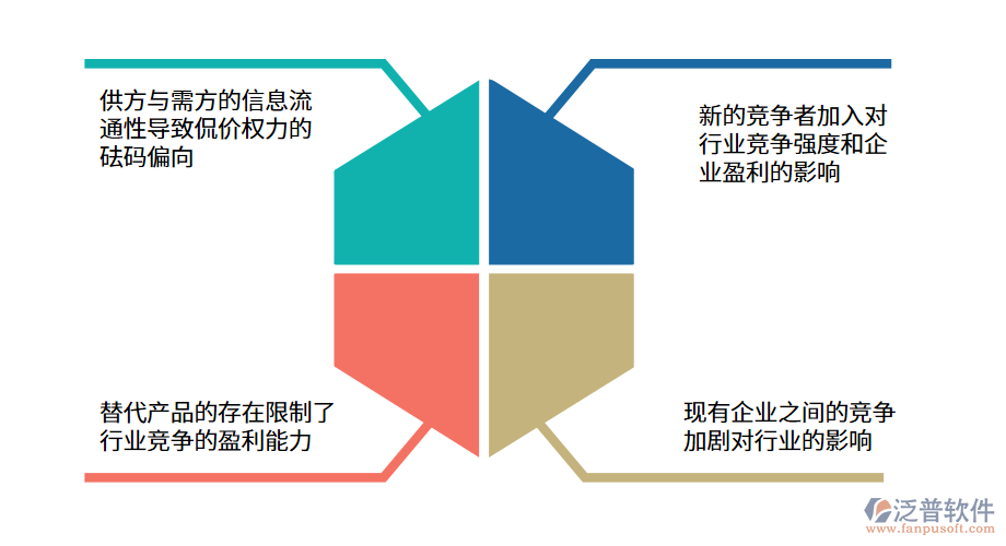 電商衍生的行業(yè)競(jìng)爭(zhēng)壓力.png