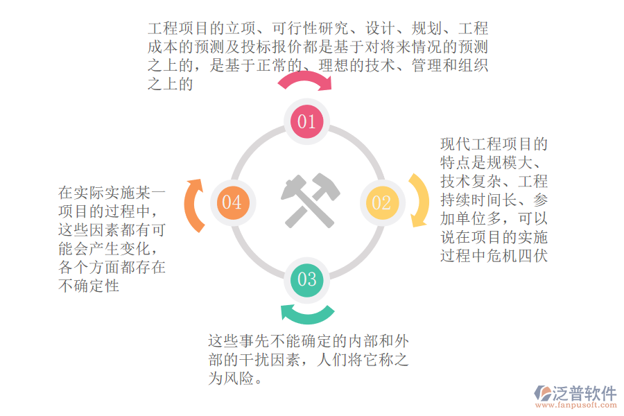 工程項目成本風(fēng)險概述.png