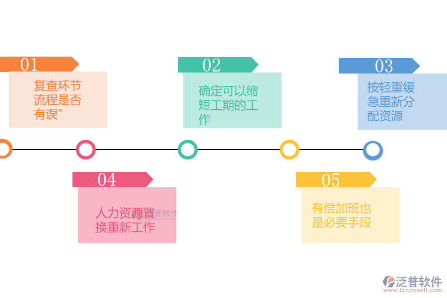 項(xiàng)目無法按時(shí)完工怎么辦.png