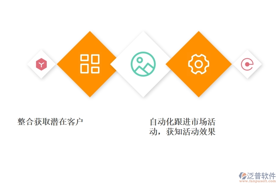 CRM 系統(tǒng)的營(yíng)銷自動(dòng)化.jpg