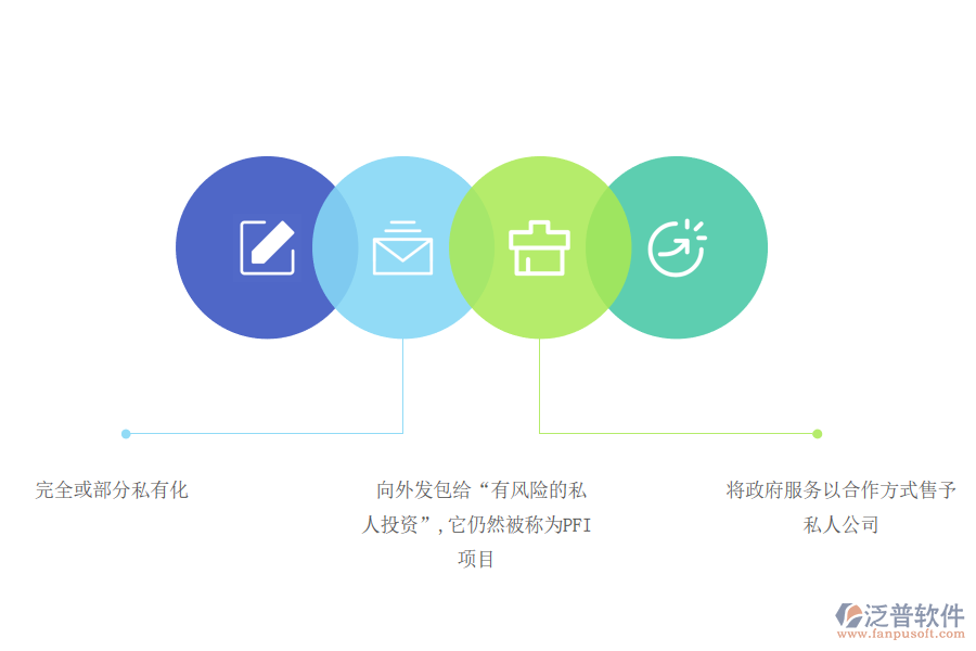PFI項(xiàng)目的歷史背景.png