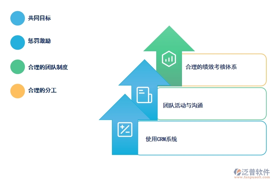 打造高效協(xié)作的團隊可以選擇哪個CRM系統(tǒng).jpg