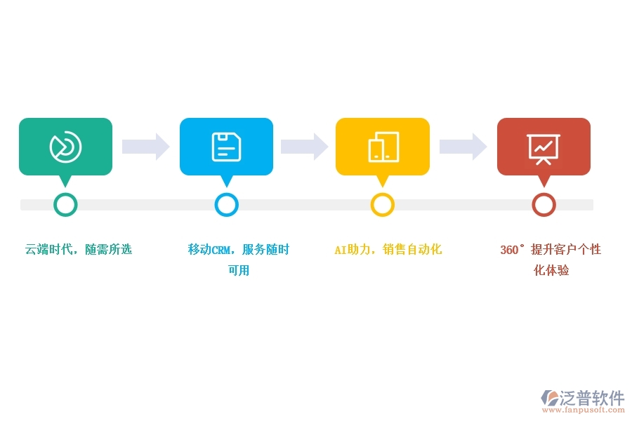 CRM系統(tǒng)對(duì)企業(yè)內(nèi)部起什么作用.jpg