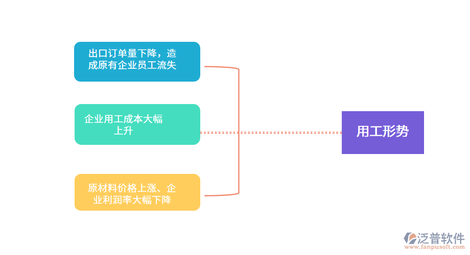 家紡企業(yè)面臨嚴(yán)峻的用工形勢(shì).png