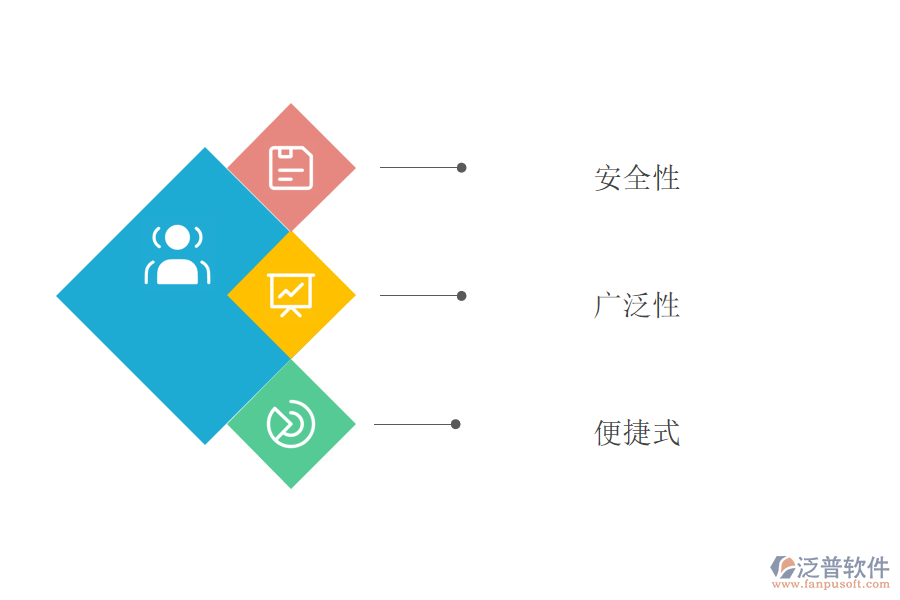 工程項目管理系統(tǒng)的優(yōu)勢.png