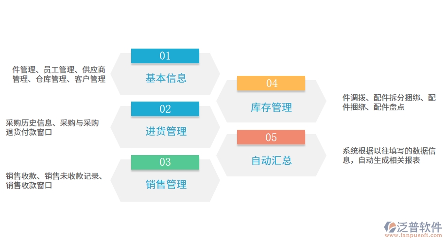 汽配企業(yè)進銷存系統(tǒng)更簡單實用.png