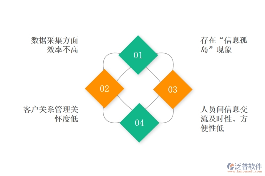 <a href=http://www.newsbd7.com/crm/ target=_blank class=infotextkey>CRM</a>系統(tǒng)如何對銷售進行管理.jpg