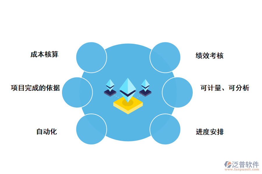 項目計劃管理工具.png