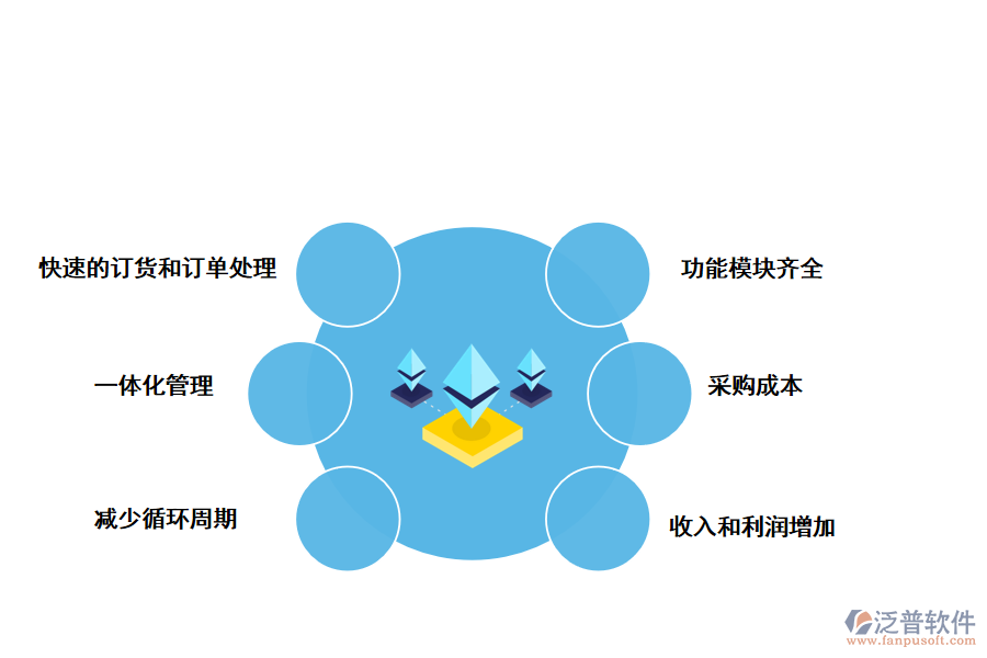泛普軟件供應(yīng)鏈管理系統(tǒng)的優(yōu)點(diǎn)有哪些