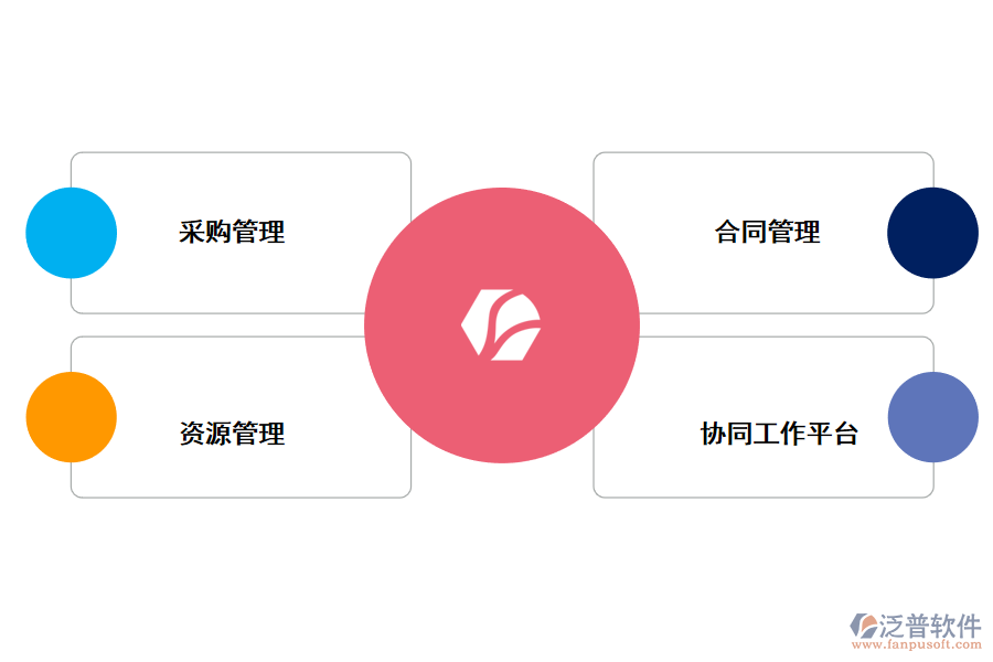 藥物研發(fā)項目管理系統(tǒng)的功能