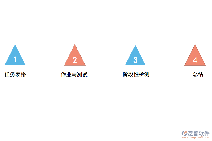 泛普企業(yè)<a href=http://www.newsbd7.com/xm/ target=_blank class=infotextkey>項(xiàng)目管理軟件</a>針對(duì)課后管理