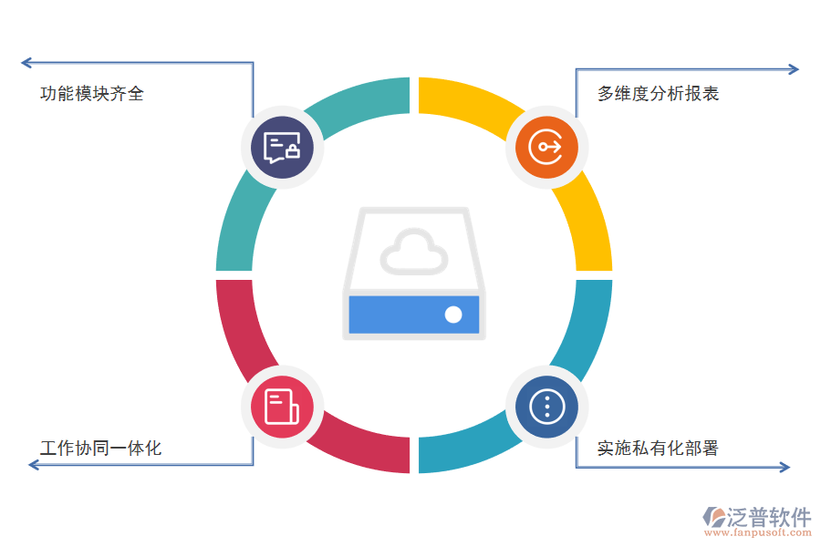 CRM<a href=http://www.newsbd7.com/crm/ target=_blank class=infotextkey>客戶管理系統(tǒng)</a>的好處