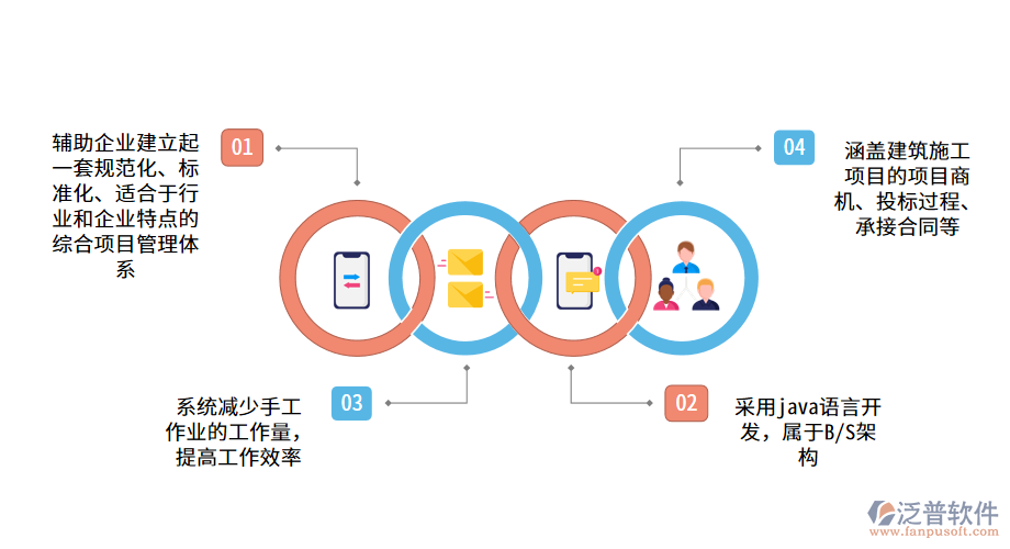 工程企業(yè)運用監(jiān)理信息管理系統(tǒng)的意義.png