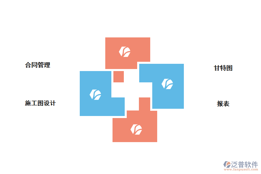 建筑設計功能