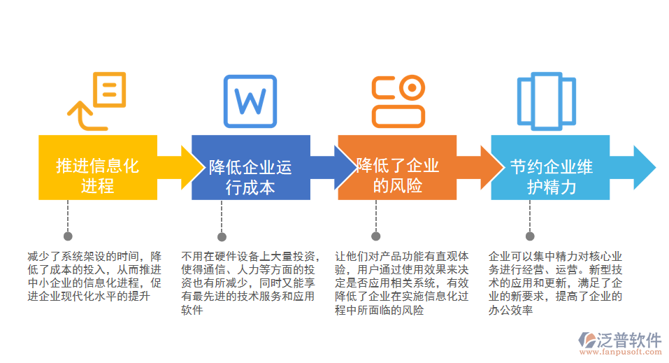 SaaS系統(tǒng)管理應用.png