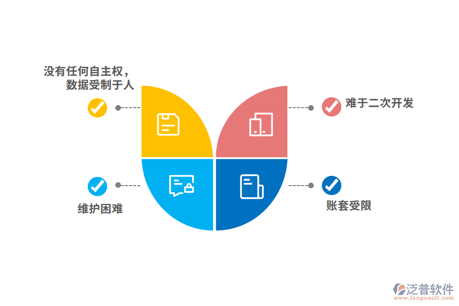 存在問(wèn)題png