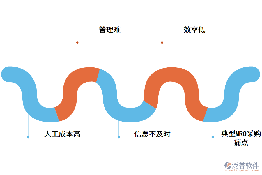 基建工程采購管理的痛點.png