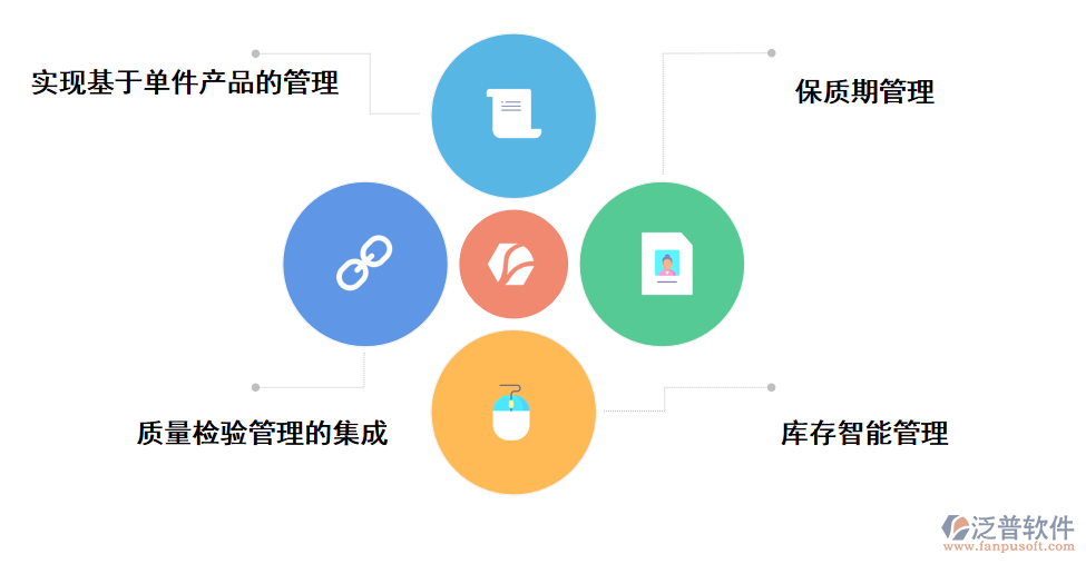 泛普軟件出入庫管理軟件的功能應用