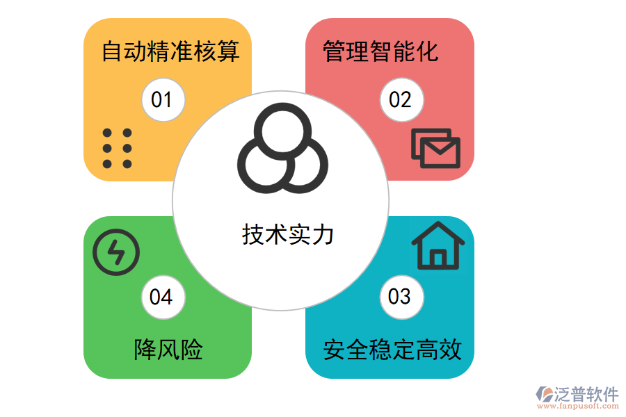 投資項目管理系統(tǒng)的好處