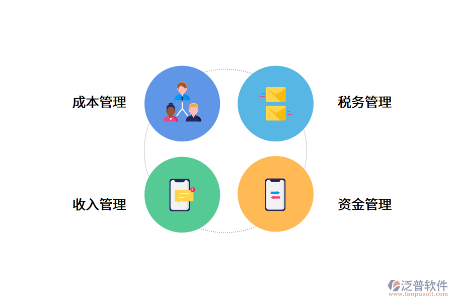 監(jiān)理工程師如何通過軟件做好項(xiàng)目管理.png